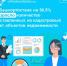В Башкортостане на 36,5% возросло количество поставленных на кадастровый учет объектов недвижимости - Город Межгорье